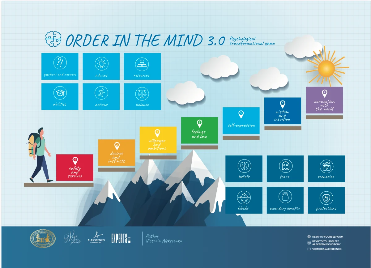 Order in the Mind 3.0 — game board