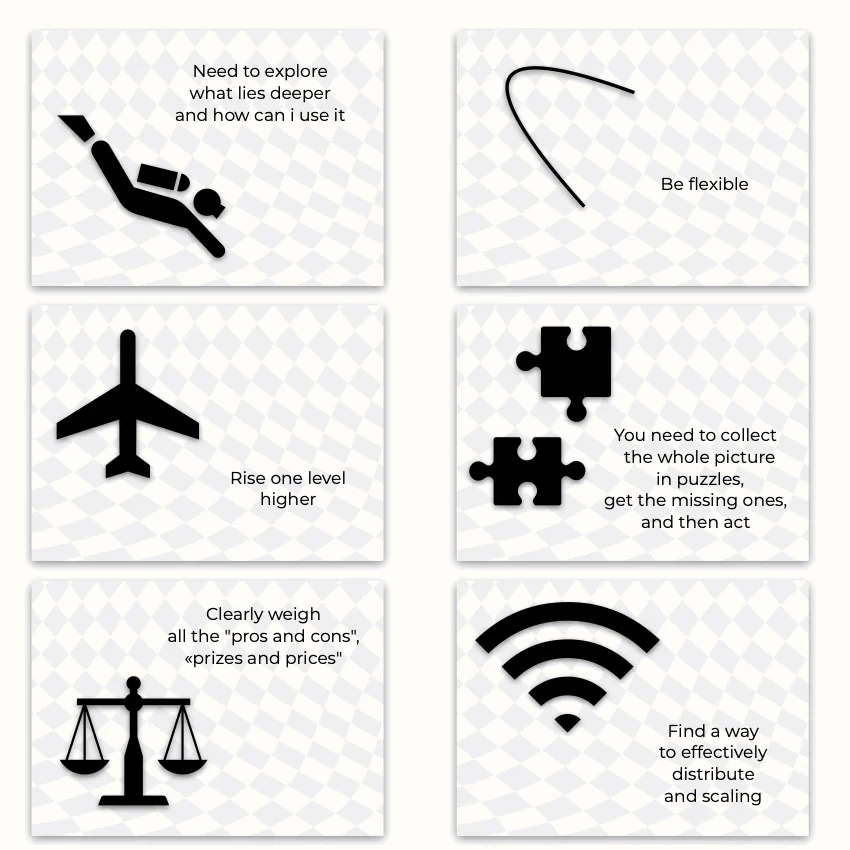 Metaphorical associative cards “Strong Strategic Actions” — sample cards, 2
