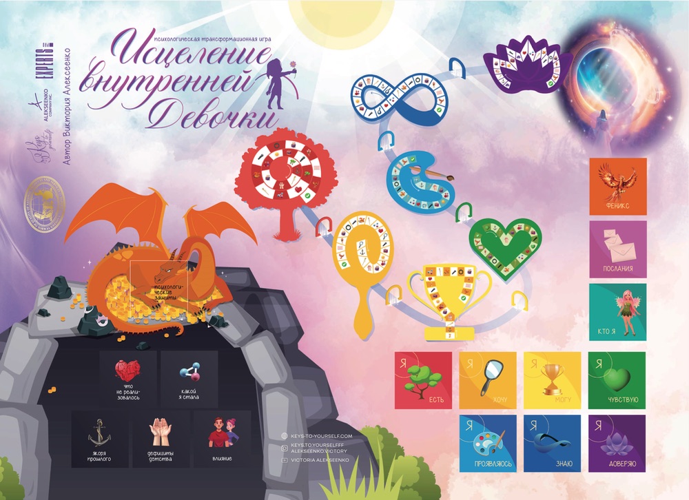 Серия «Мир внутреннего ребёнка»